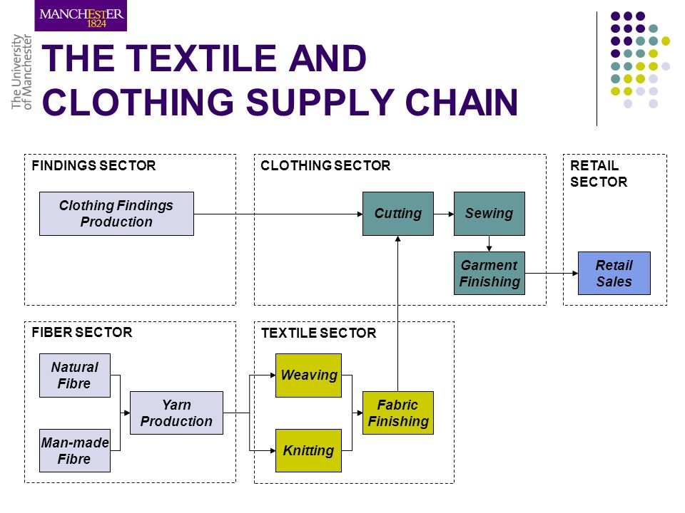 Supply chain management Essay Sample